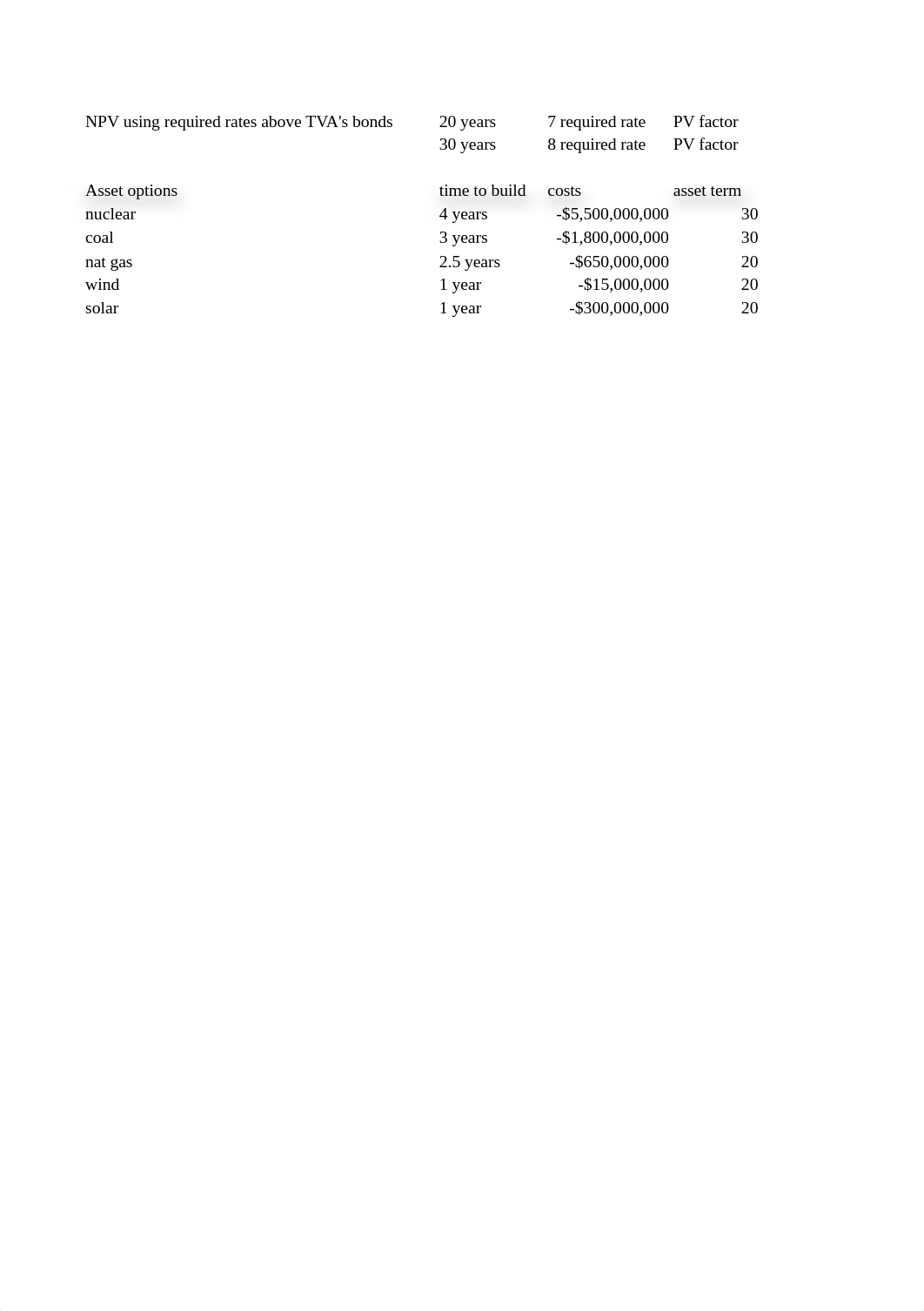 TVA case study calculations.xlsx_dovli095nm9_page5