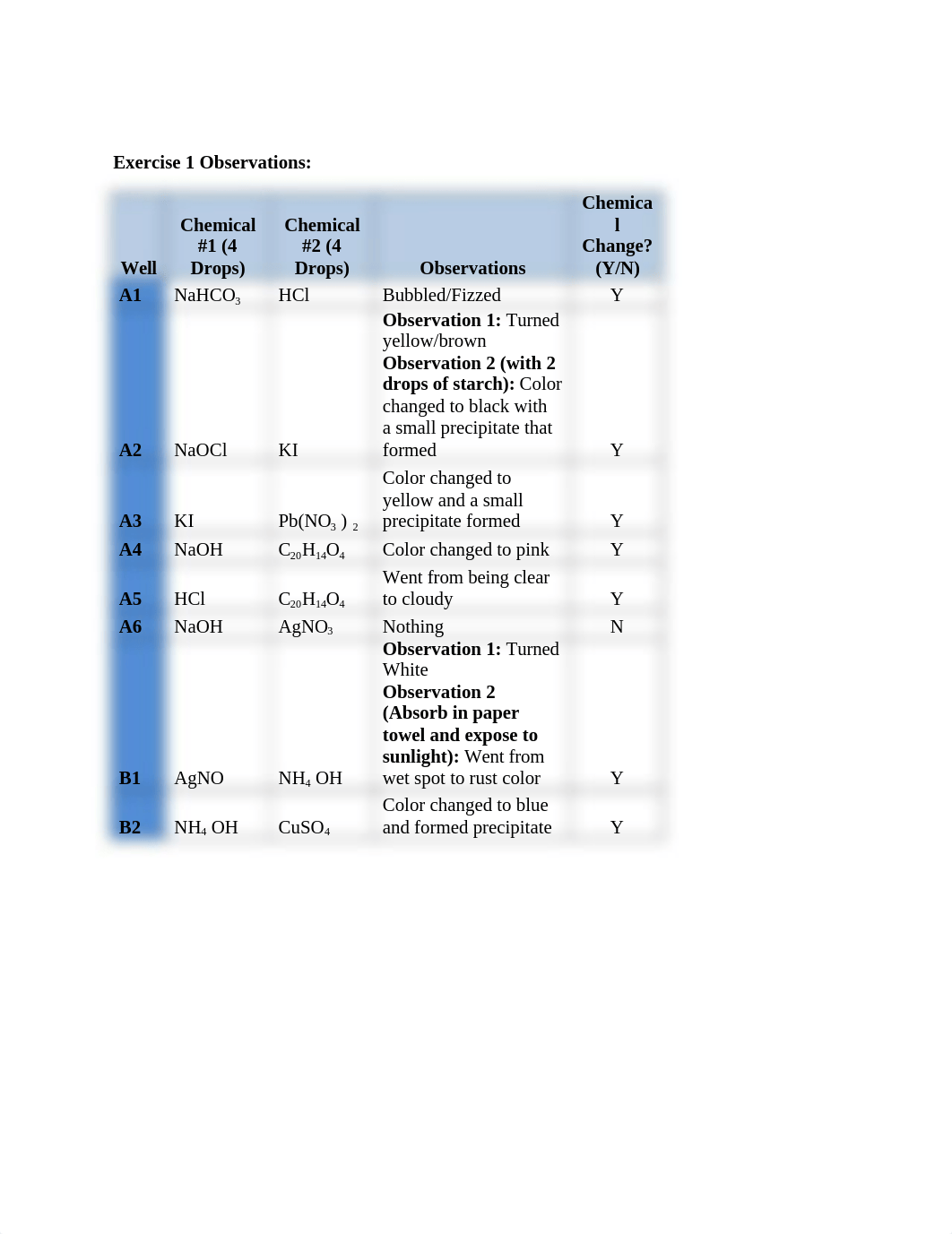 Jillian Gordon Lab 2- Observations and Questions_dovlxpoy6vw_page1