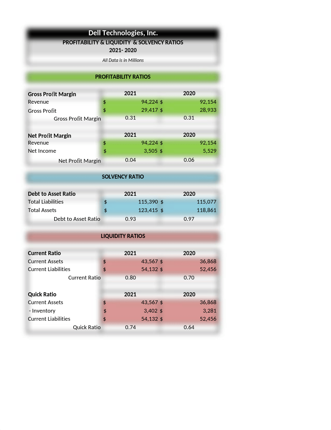 ADMG302 - M7 Spreadsheet.xlsx_dovr0tay0ei_page1