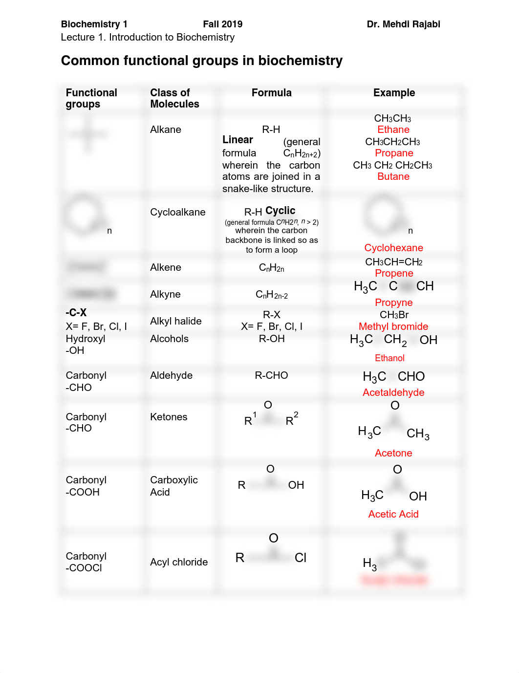 functional groups.pdf_dovsk06v7fw_page1