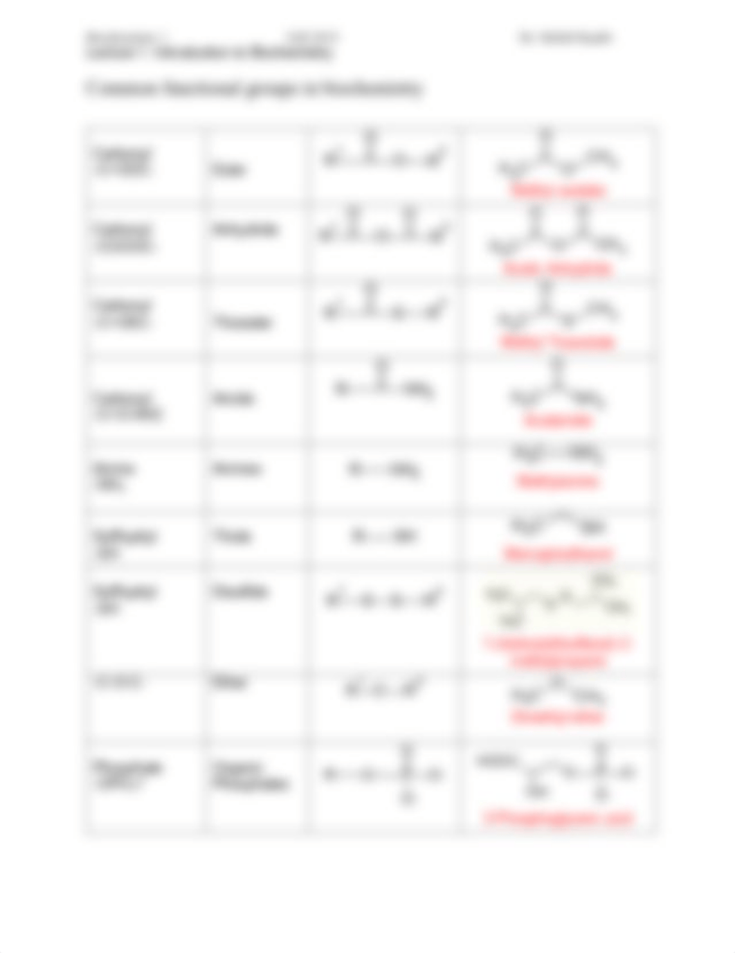 functional groups.pdf_dovsk06v7fw_page2