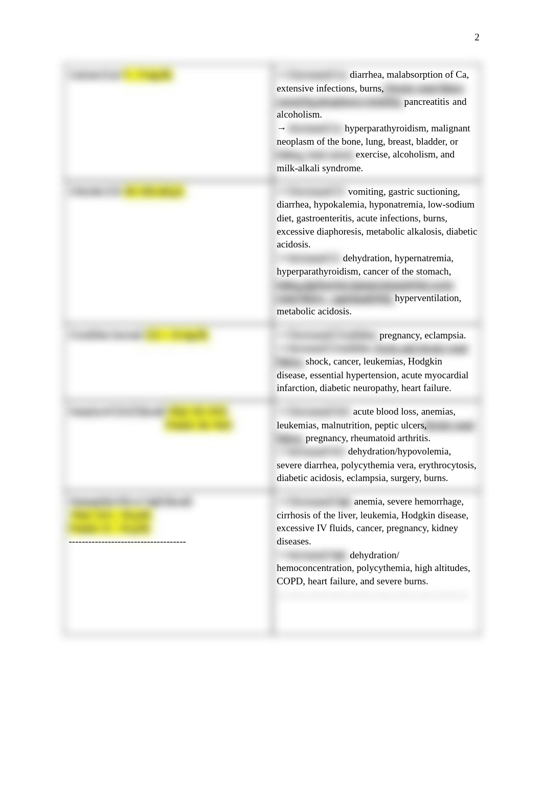 Acute Renal Injury (AKI) or Acute Renal Failure (ARF).pdf_dovsscr7koy_page2