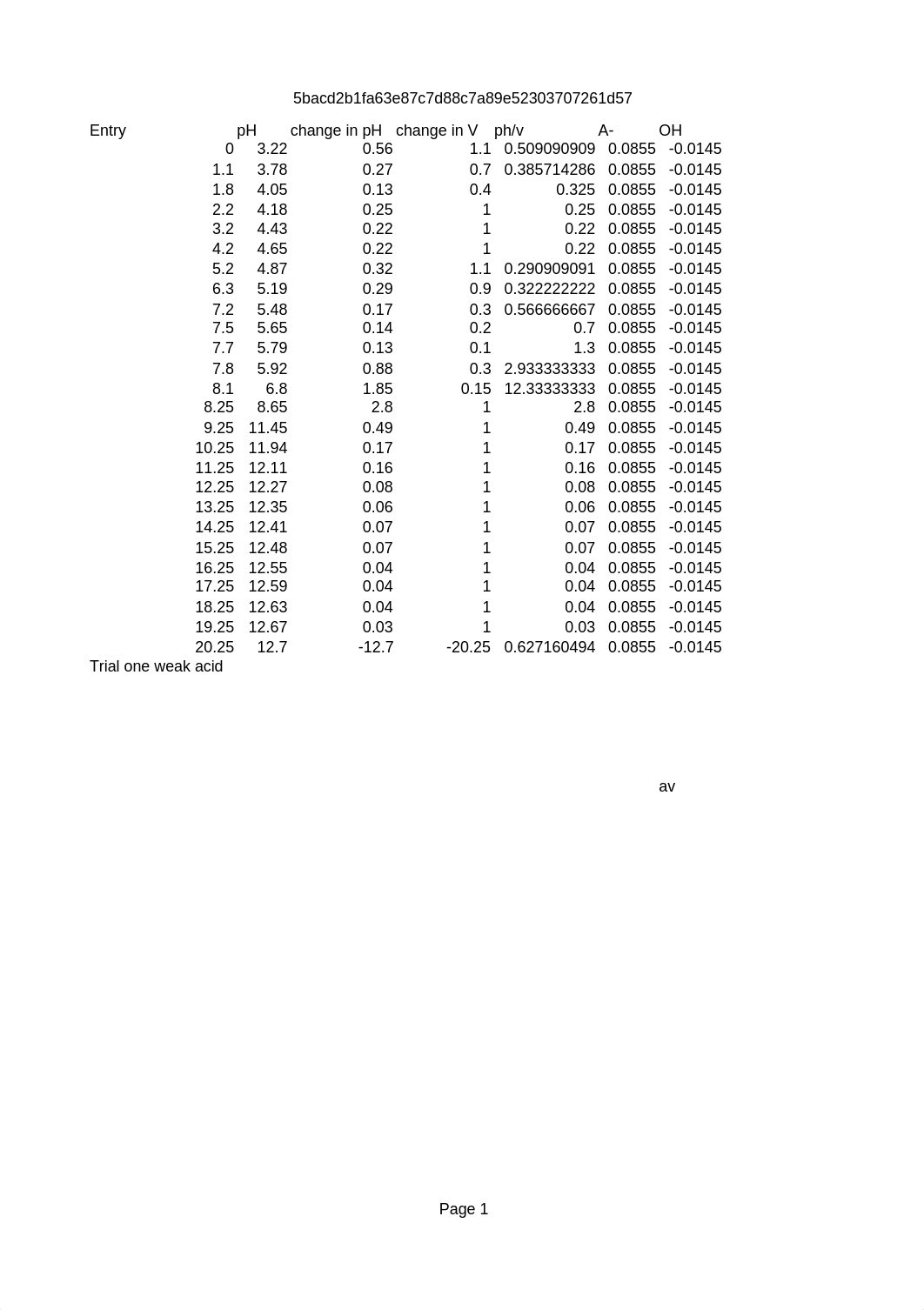 Laris Biageyian Lab 14.csv_dovv8sosj0h_page1