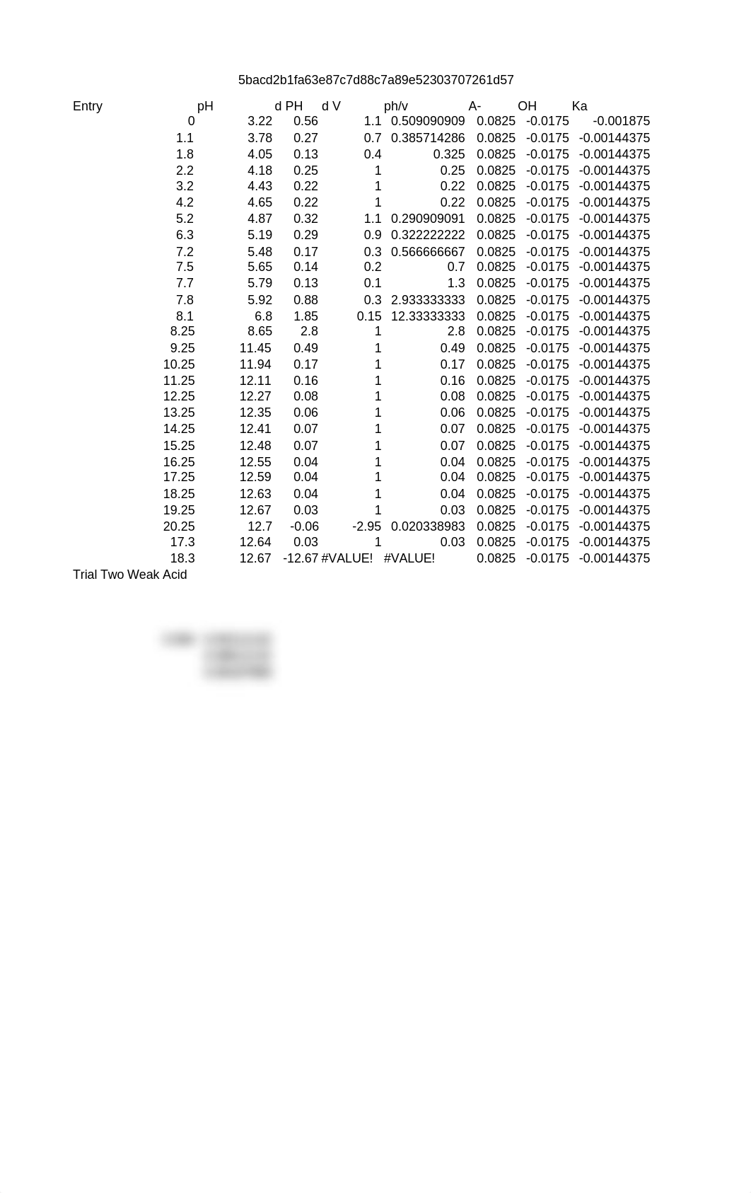 Laris Biageyian Lab 14.csv_dovv8sosj0h_page2