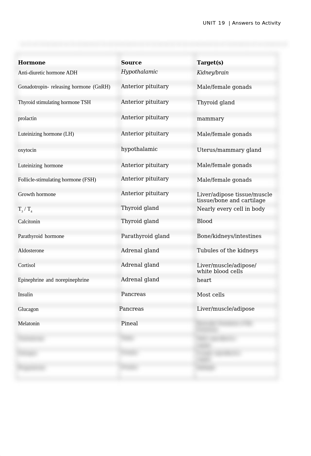 7. Unit 7 laboratory exercise 19_dow8cjwqq2g_page1