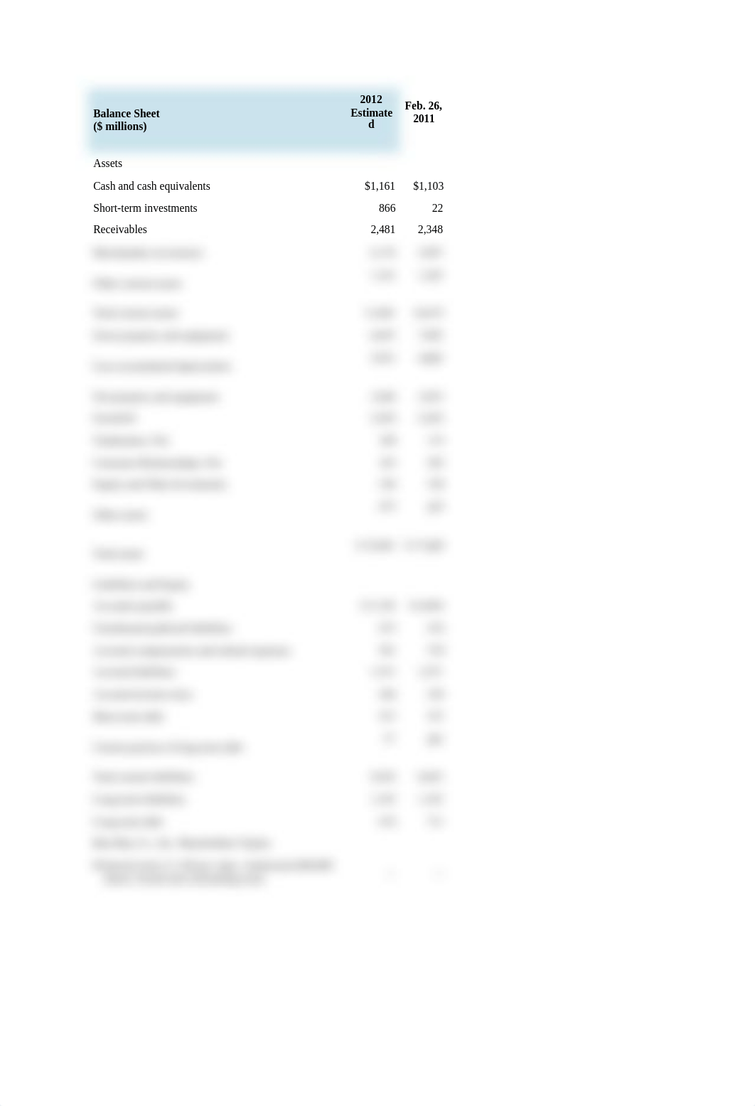 module11statementofcashflowsforecast_dowa6evq19r_page2