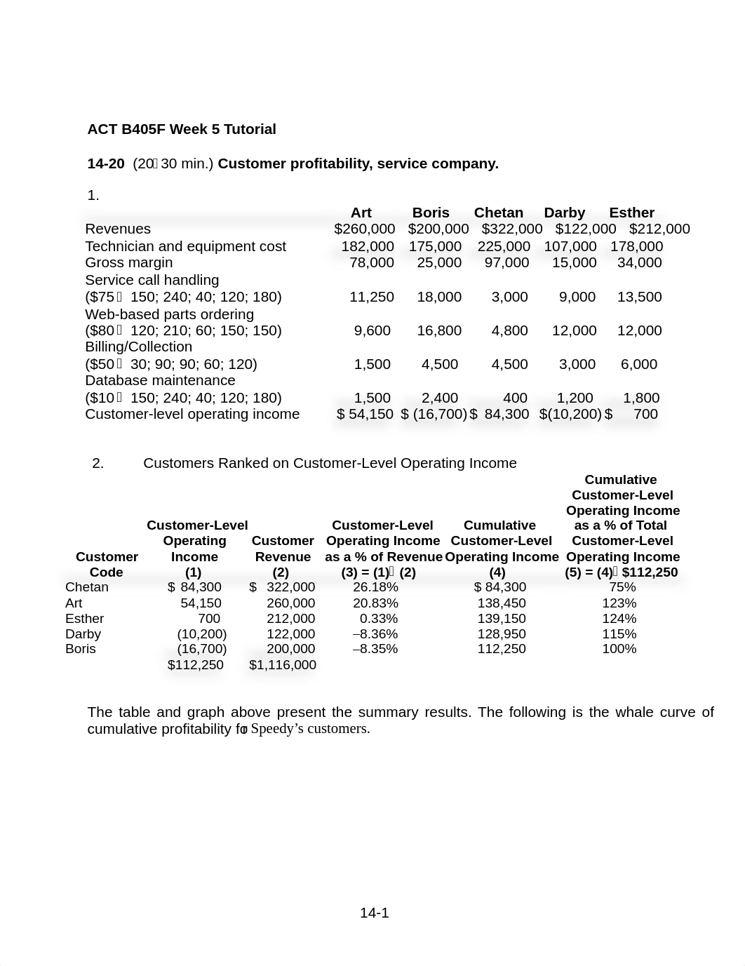 Tutorial Week 5.pdf_dowblphwx7l_page1