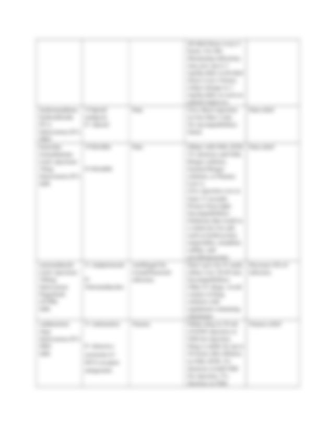 IV Drug Worksheet.docx_dowg7q0ldh7_page2