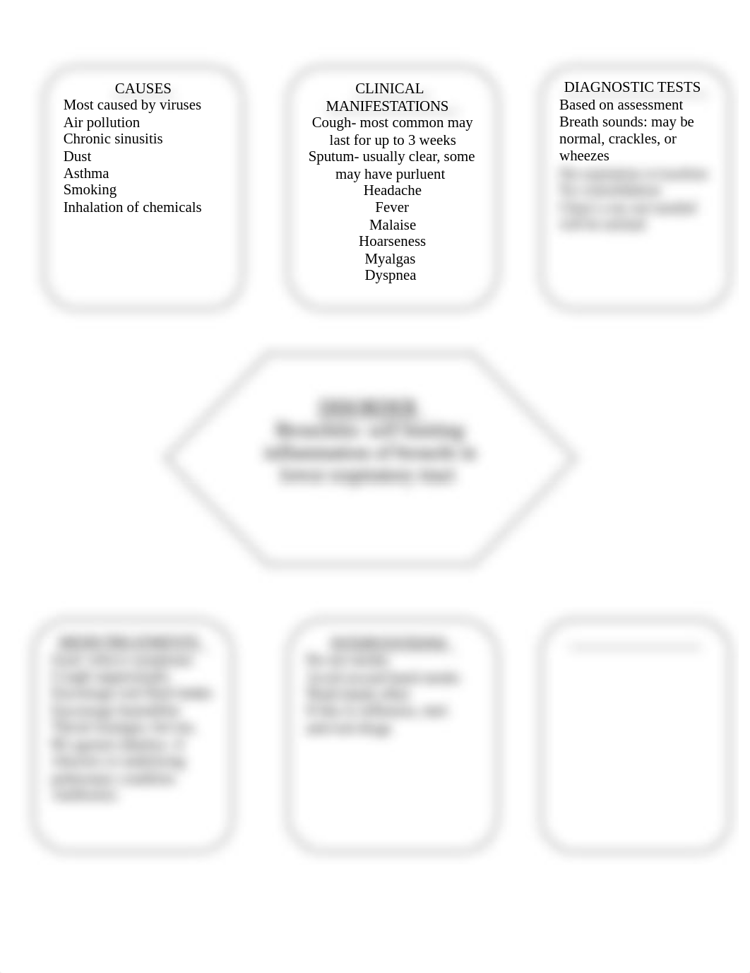 Concept map bronchitis.doc_dowk3a7daq3_page1