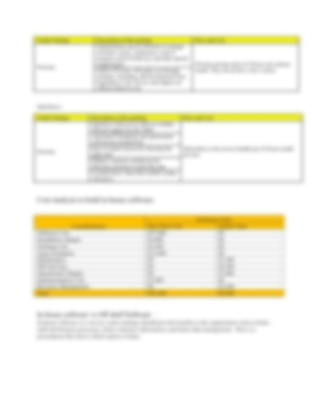 Module 7 - Appliance Warehouse Case.docx_dowqaoixl1v_page2