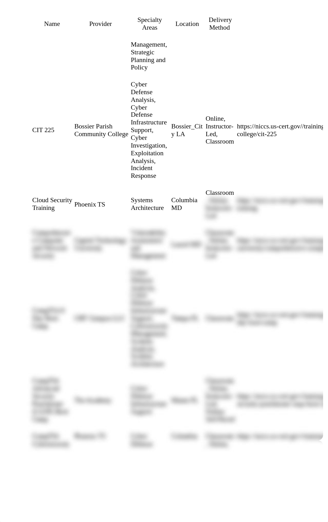 niccs_training_catalog_courses(1).doc_dowt1k5g755_page4