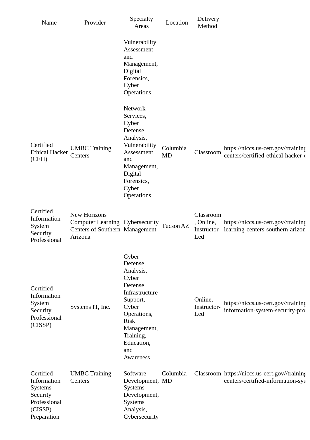 niccs_training_catalog_courses(1).doc_dowt1k5g755_page3