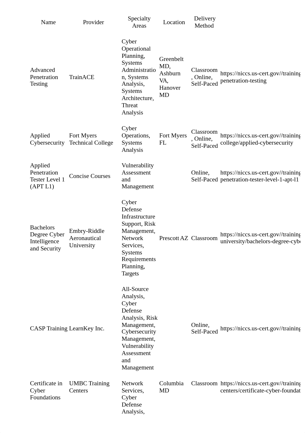 niccs_training_catalog_courses(1).doc_dowt1k5g755_page2