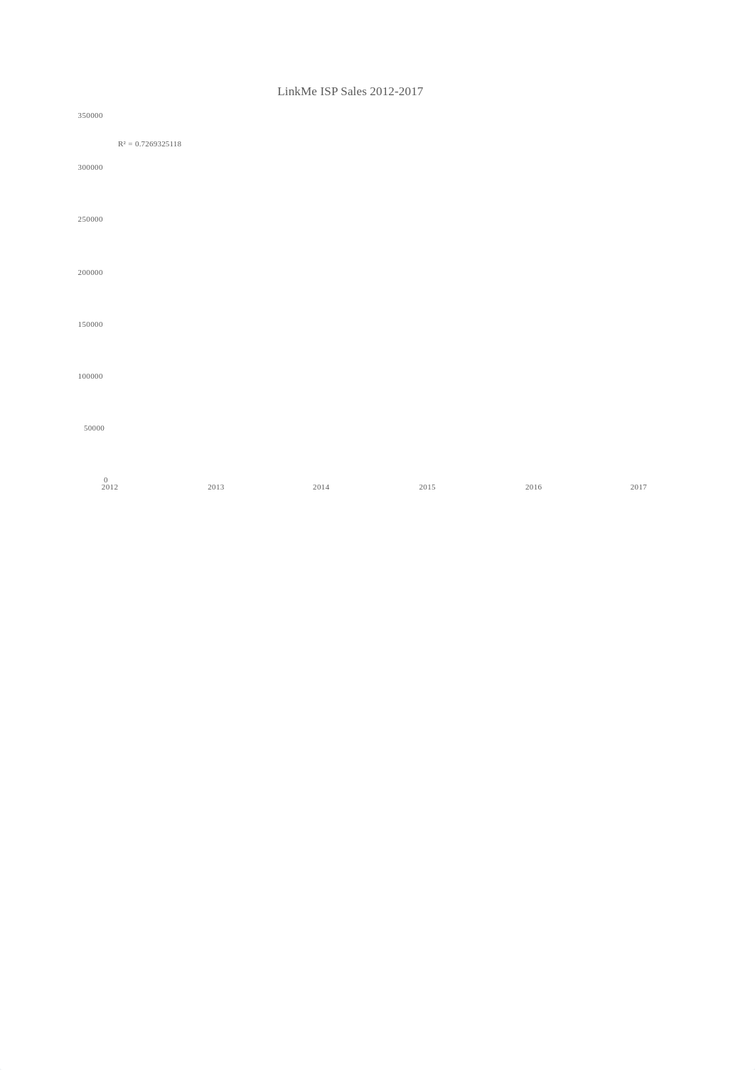 LinkMe ISP Sales Data.xlsx_dowzo3st9qj_page1