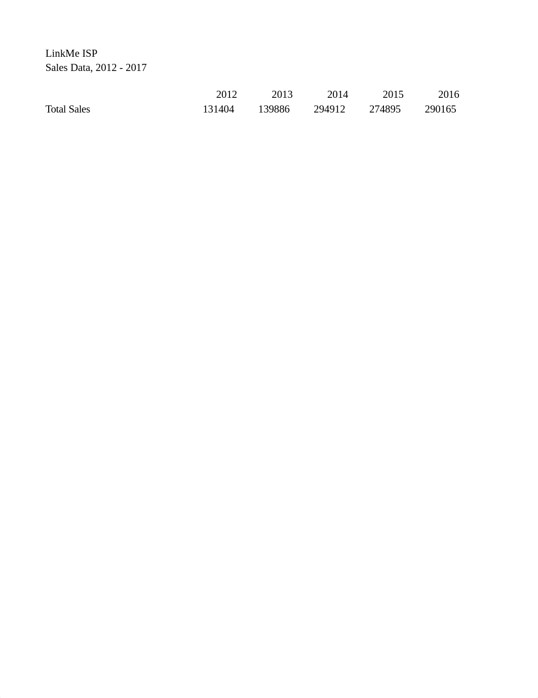 LinkMe ISP Sales Data.xlsx_dowzo3st9qj_page2