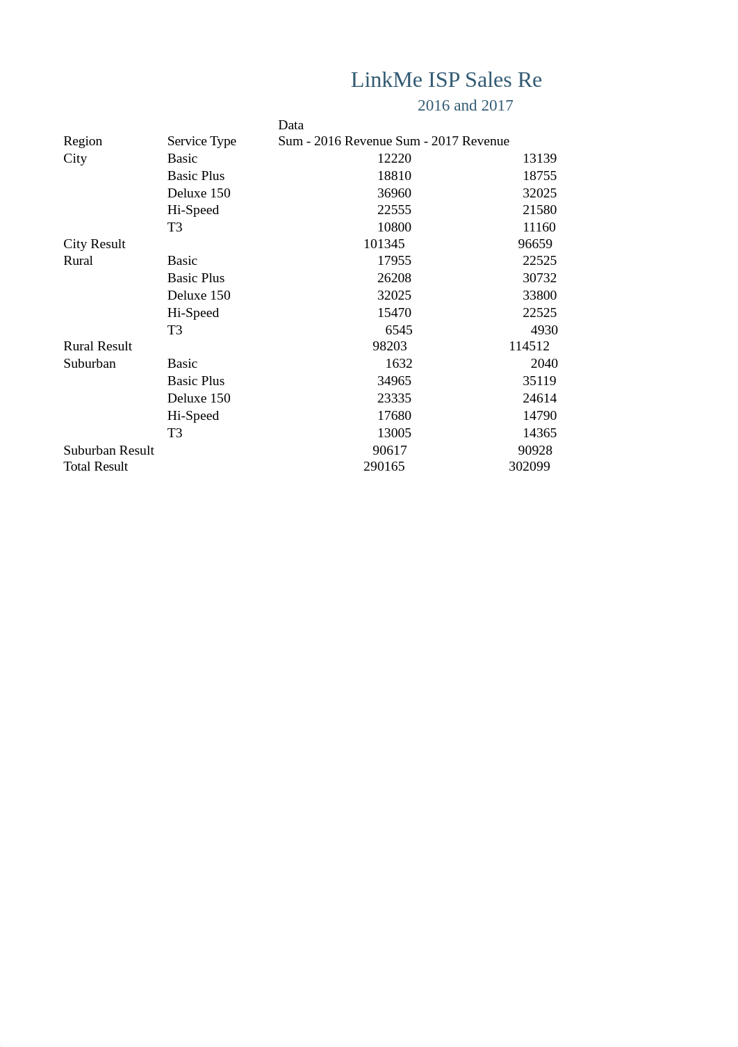 LinkMe ISP Sales Data.xlsx_dowzo3st9qj_page5