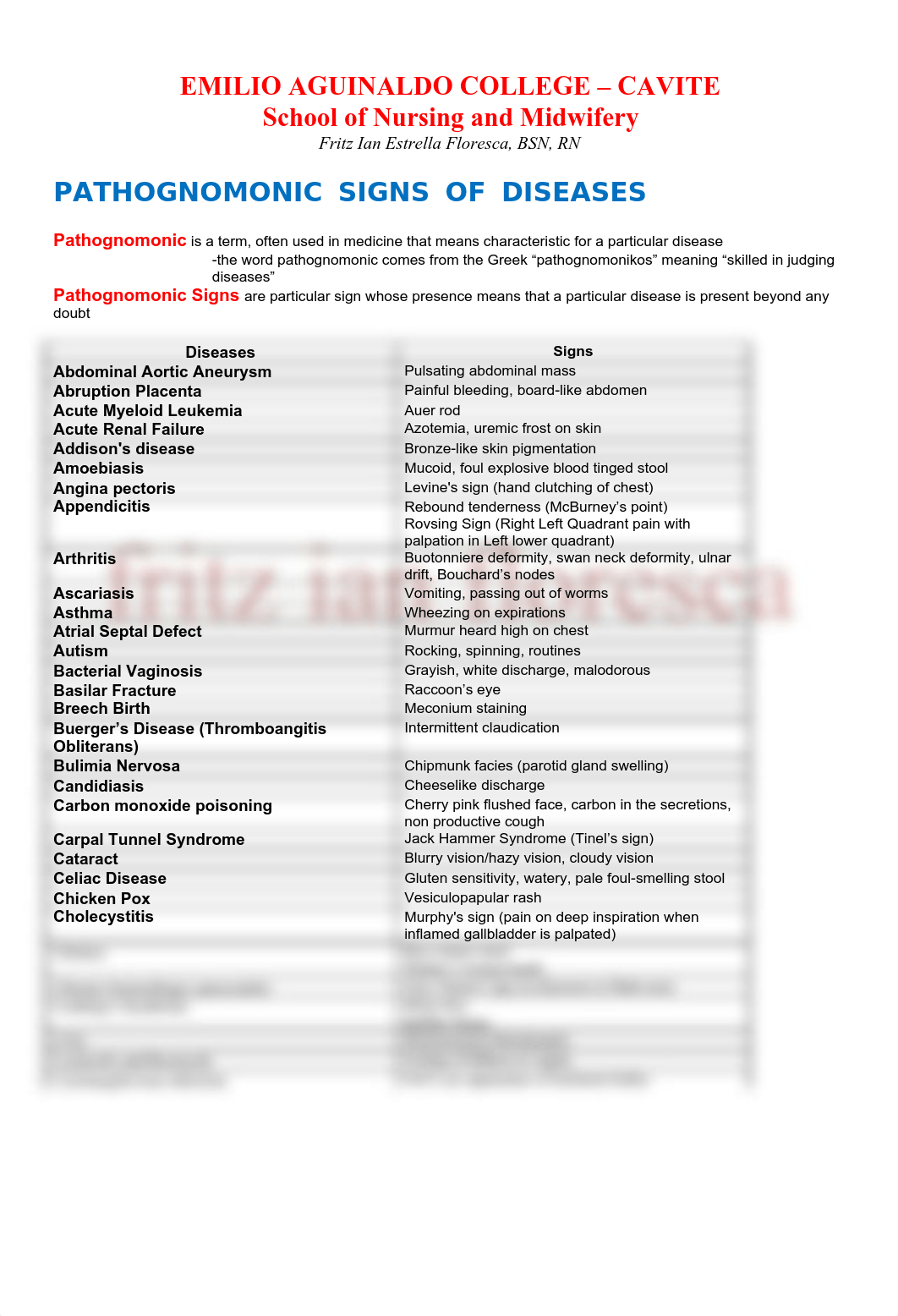 kupdf.net_pathognomonic-signs-of-diseases.pdf_dox0o2k7i1k_page1