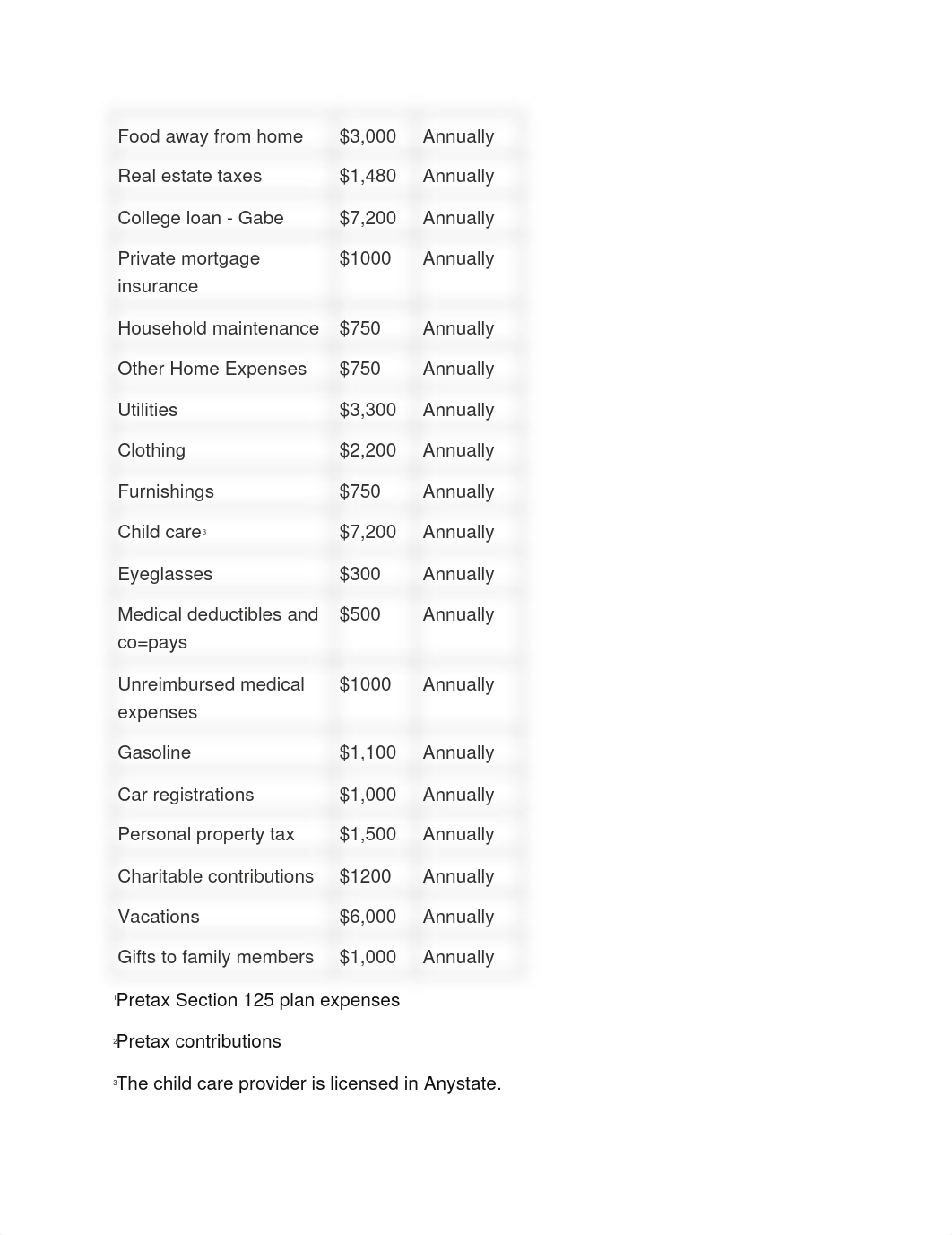 Cantrell Full Case.docx_dox16h6sap6_page3