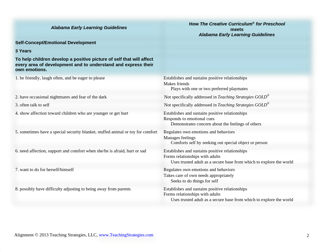 AL-CC-Alignment-Birth-to-5-2013 (1).pdf_dox3bgr82uw_page4