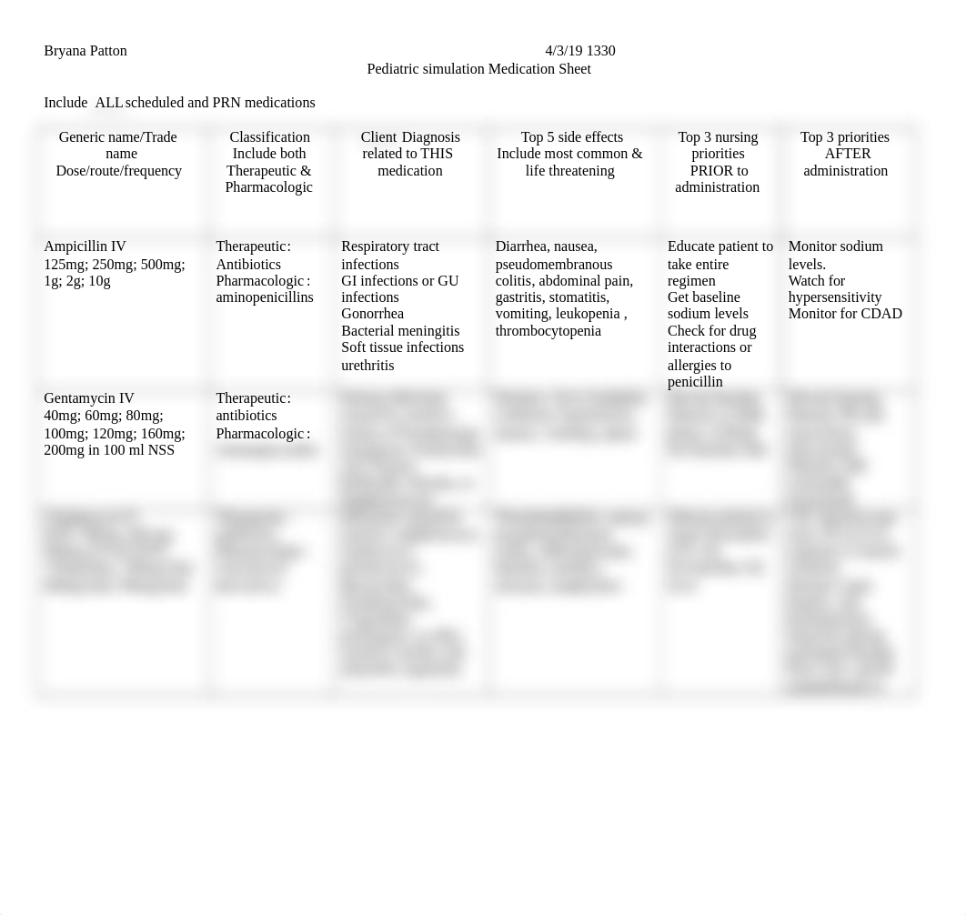 pediatric simulation medication sheet.docx_dox4ktsdhuy_page1