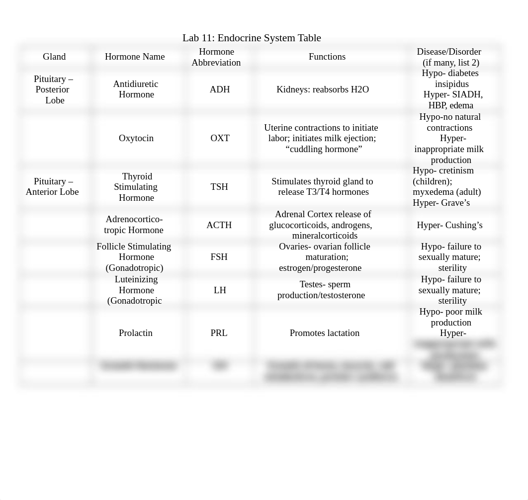 Lab 1 Endocrine System Table ANSWER KEY.docx_dox4x0ccczn_page1