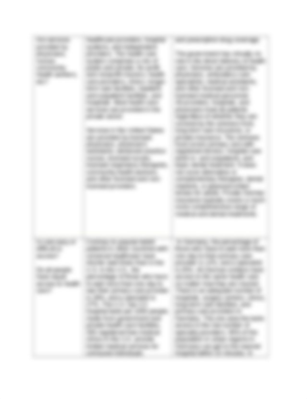 Health System Comparison Table.docx_doxb1soqup9_page2