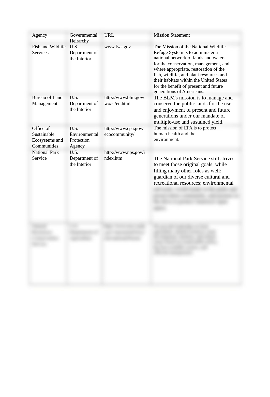 BIO 140 Lab 1_doxeolb4ysv_page1