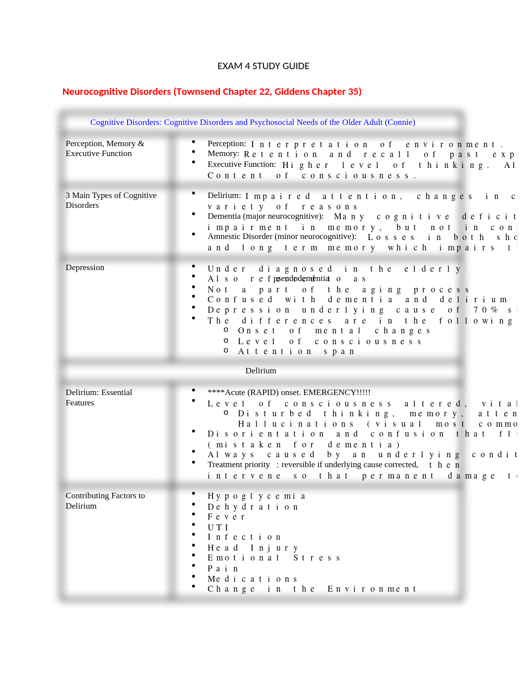 EXAM 4 STUDY GUIDE.docx_doxhqwi6s4l_page1