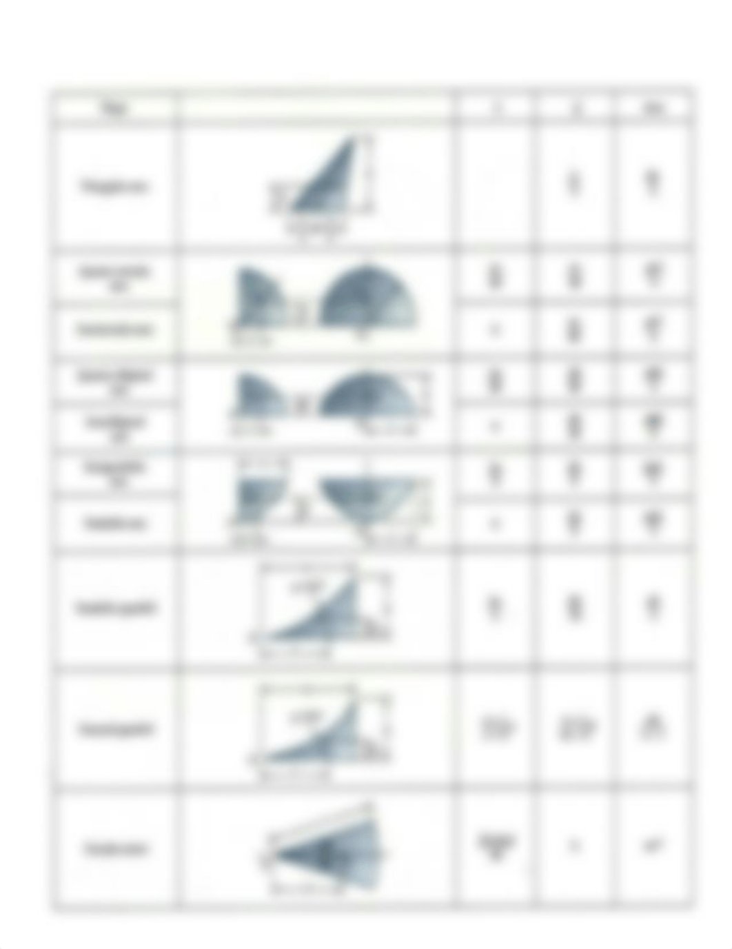 Centroids table_doxhr3c0l6i_page1