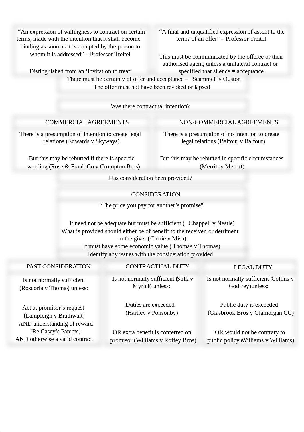 Stuvia-contract-law 4.docx_doxjkjw5q9a_page3