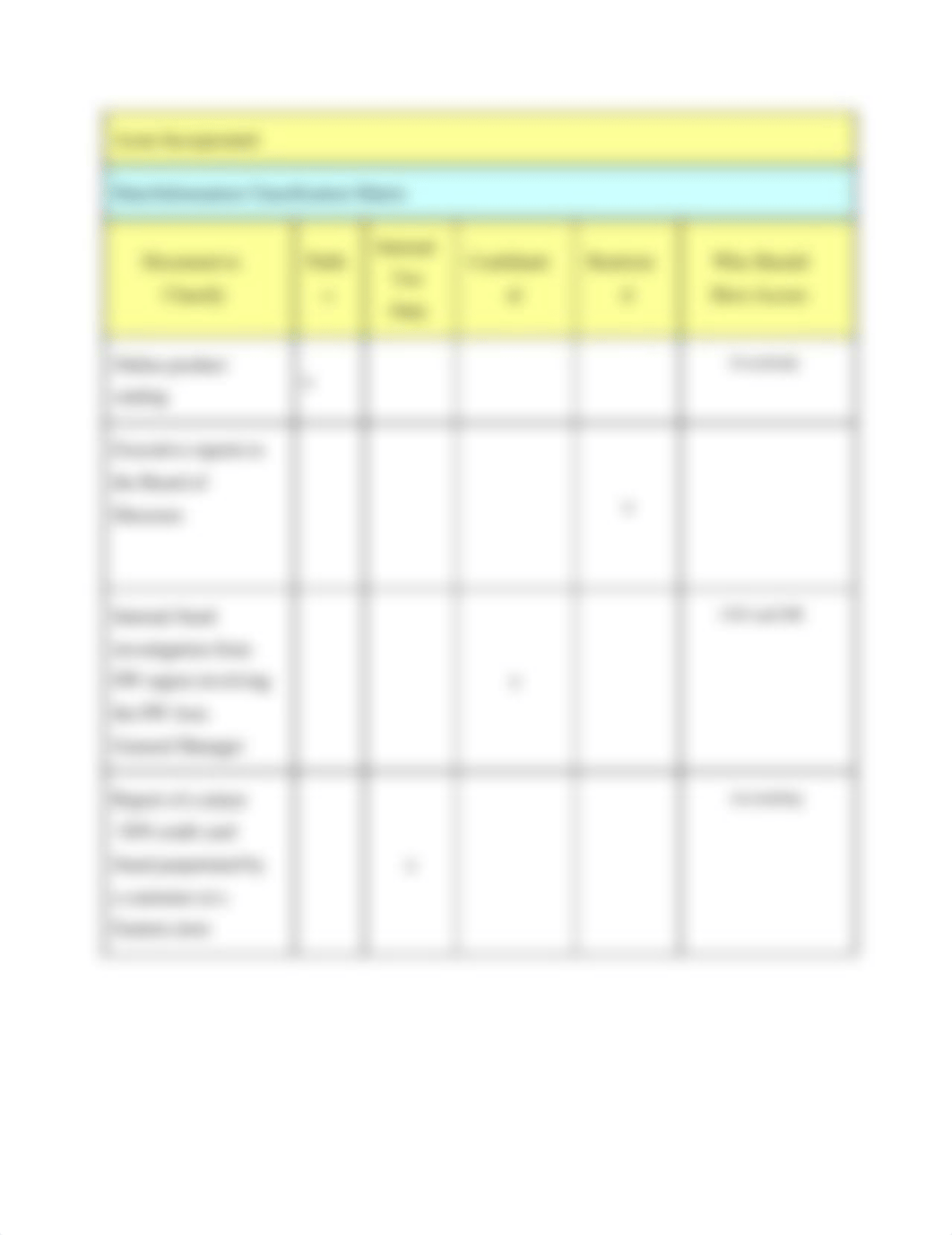 Data Classification Matrix Assessment Worksheet_doxsp03v8i6_page3