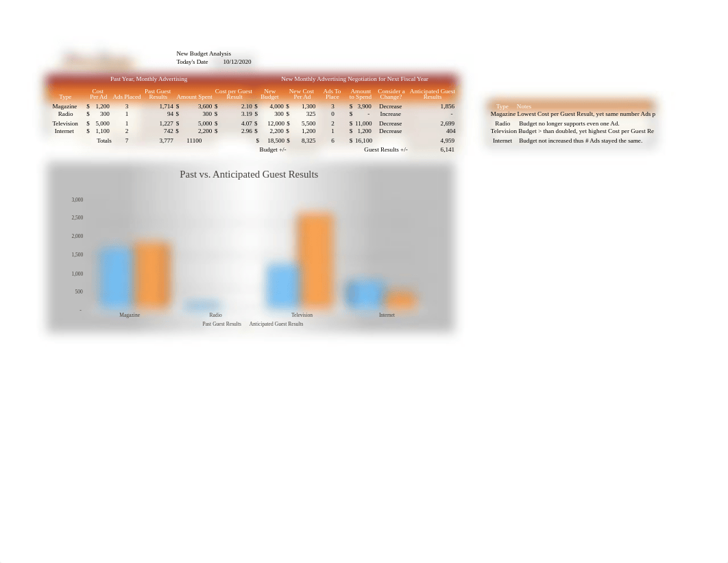 Shaw_Excel_BU02_PS1_Advertise.xlsx_doxu0ofm9pv_page3