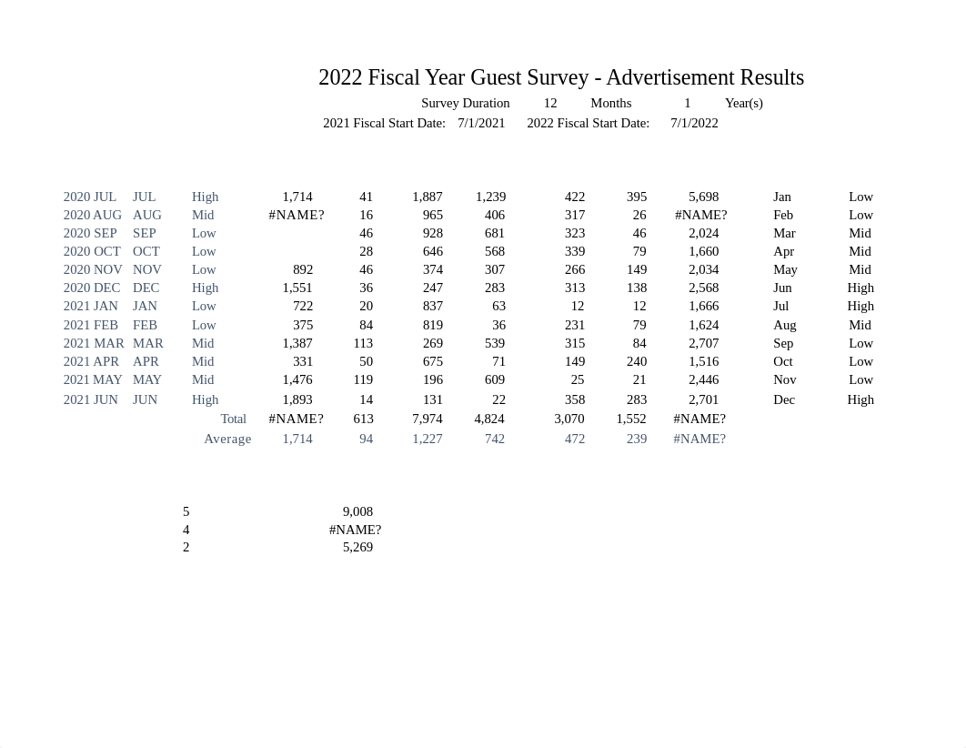 Shaw_Excel_BU02_PS1_Advertise.xlsx_doxu0ofm9pv_page1