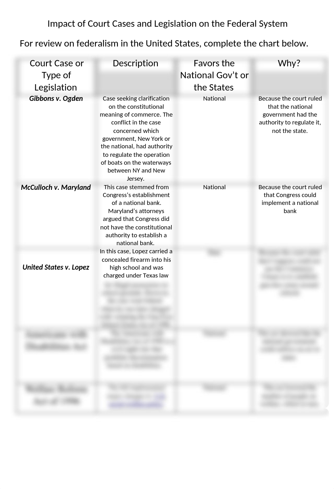 federalism_Chart_doxy045mos6_page1