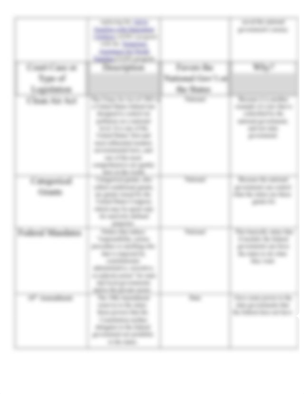 federalism_Chart_doxy045mos6_page2