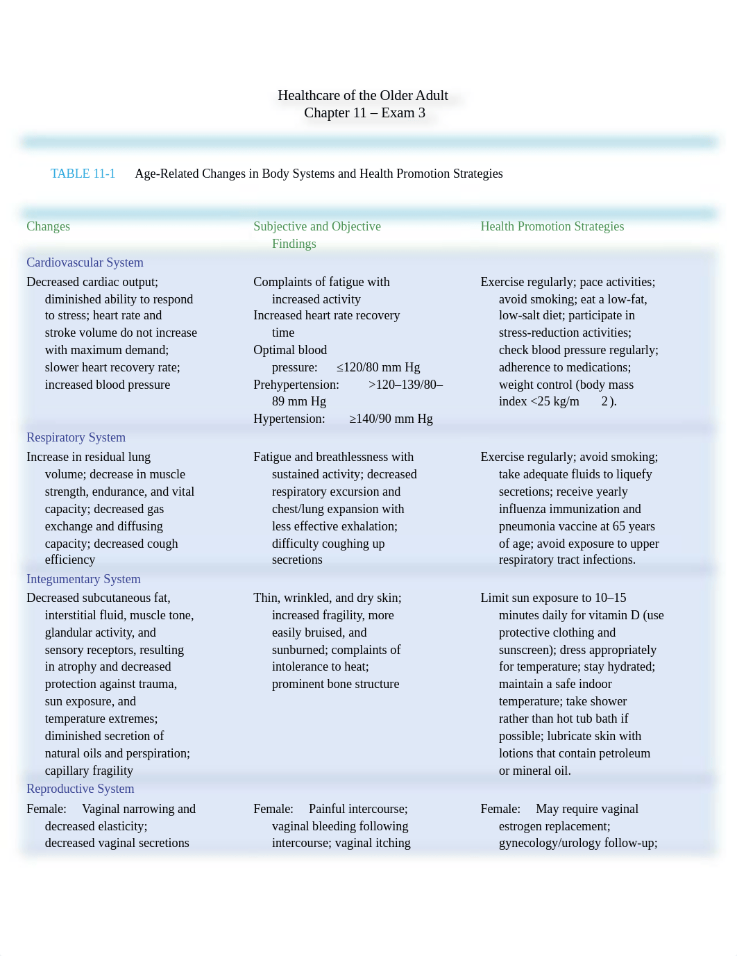 MS - CHAPTER 11 NOTES.docx_doxyntxzezl_page1