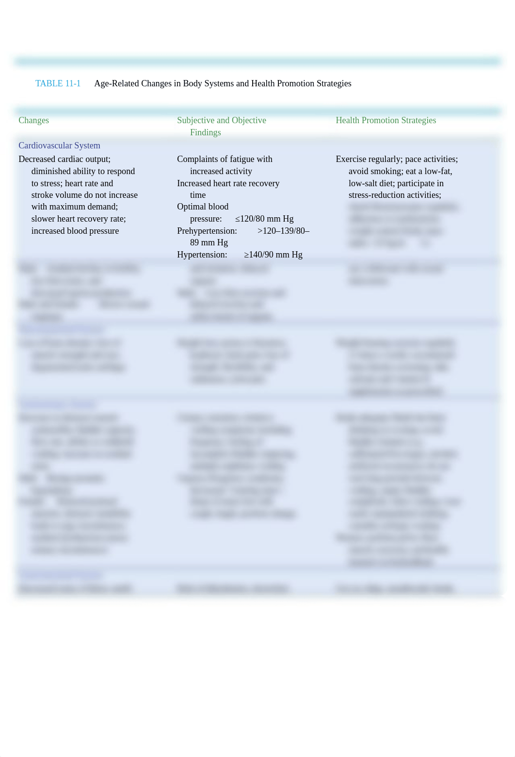 MS - CHAPTER 11 NOTES.docx_doxyntxzezl_page2