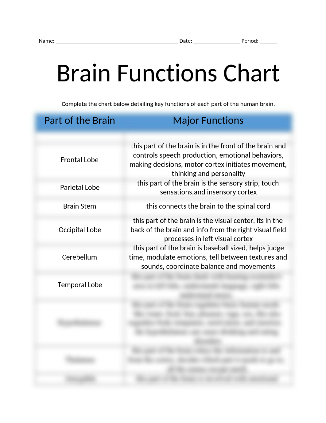 Brain Functions Chart.docx_doxznl70die_page1