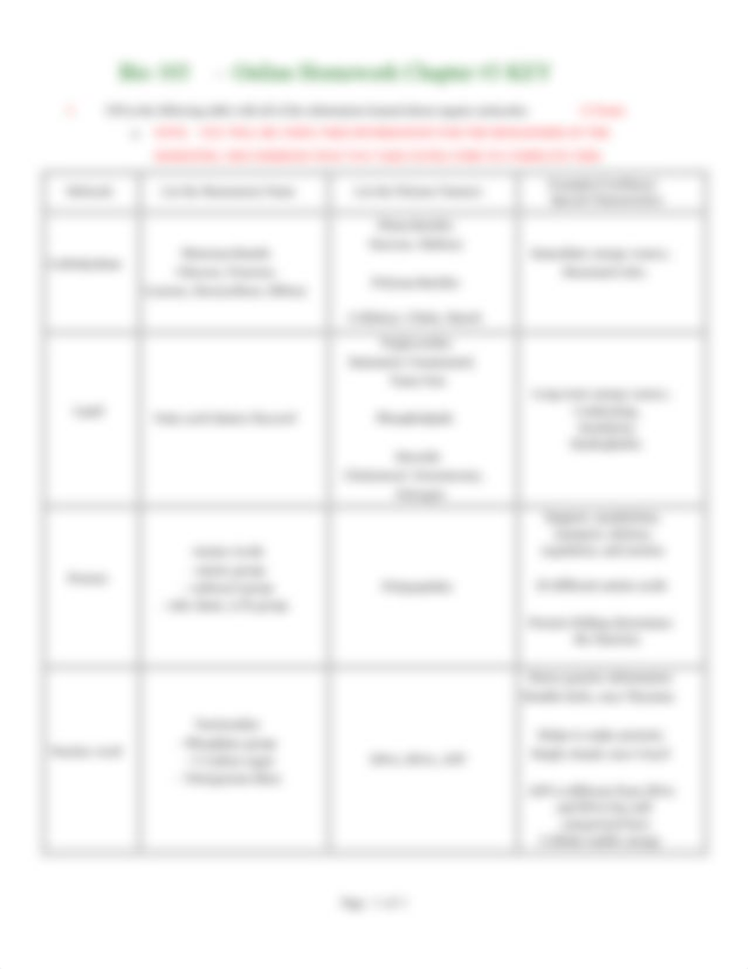 Bio 103 Homework 3 - Organic Macromolecules KEY.pdf_doy7ytlyby0_page3