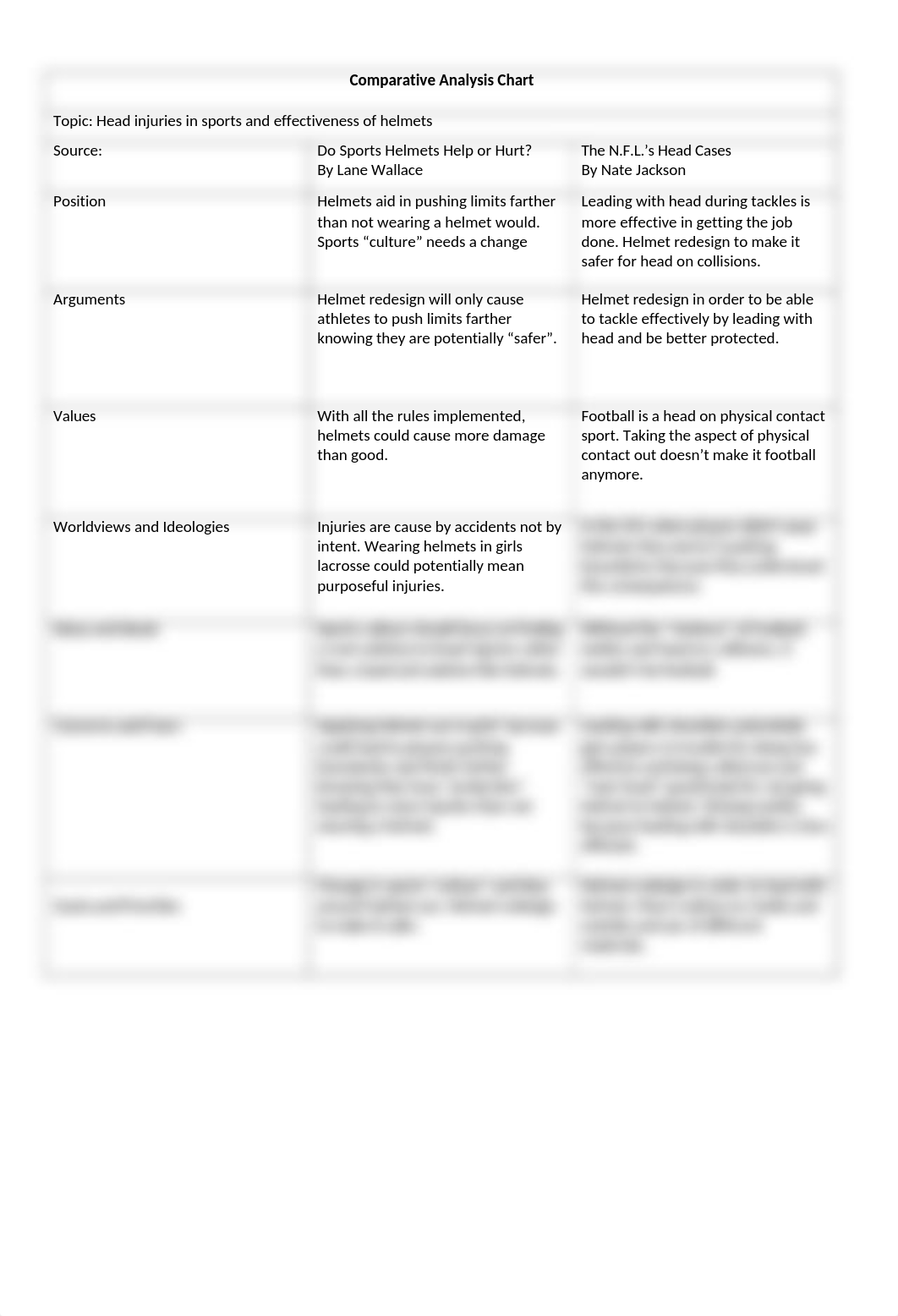 Comparative Analysis Chart (1).docx_doy9lhybth2_page1