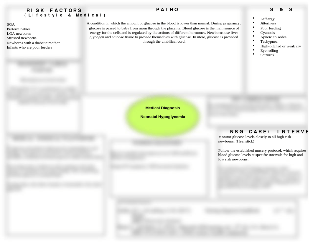 Neonatal Hypoglycemia Concept Map.doc_doy9sc1nufs_page1