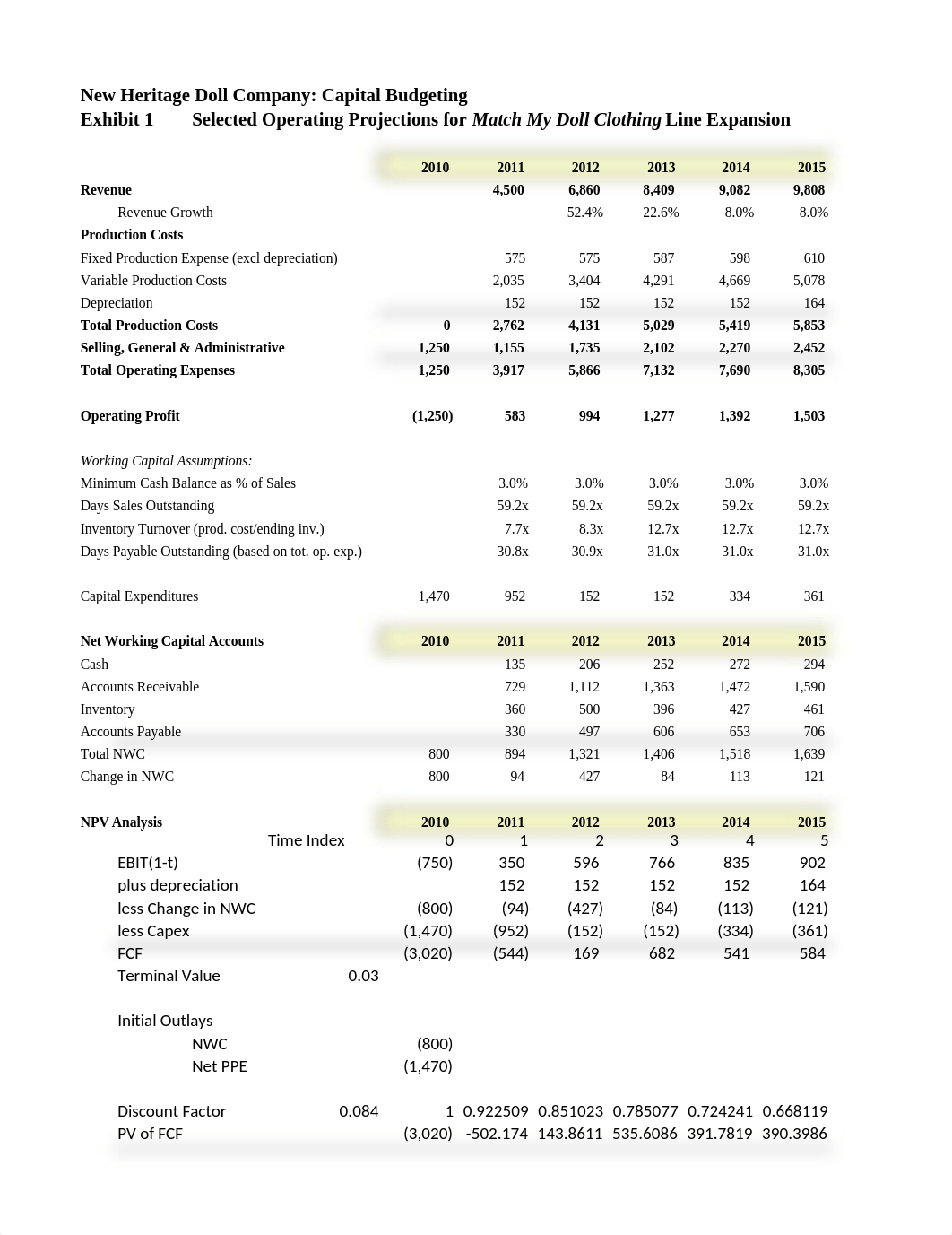 New-Heritage-Doll-Company-Capital-Budgeting.xlsx_doycangusxc_page1