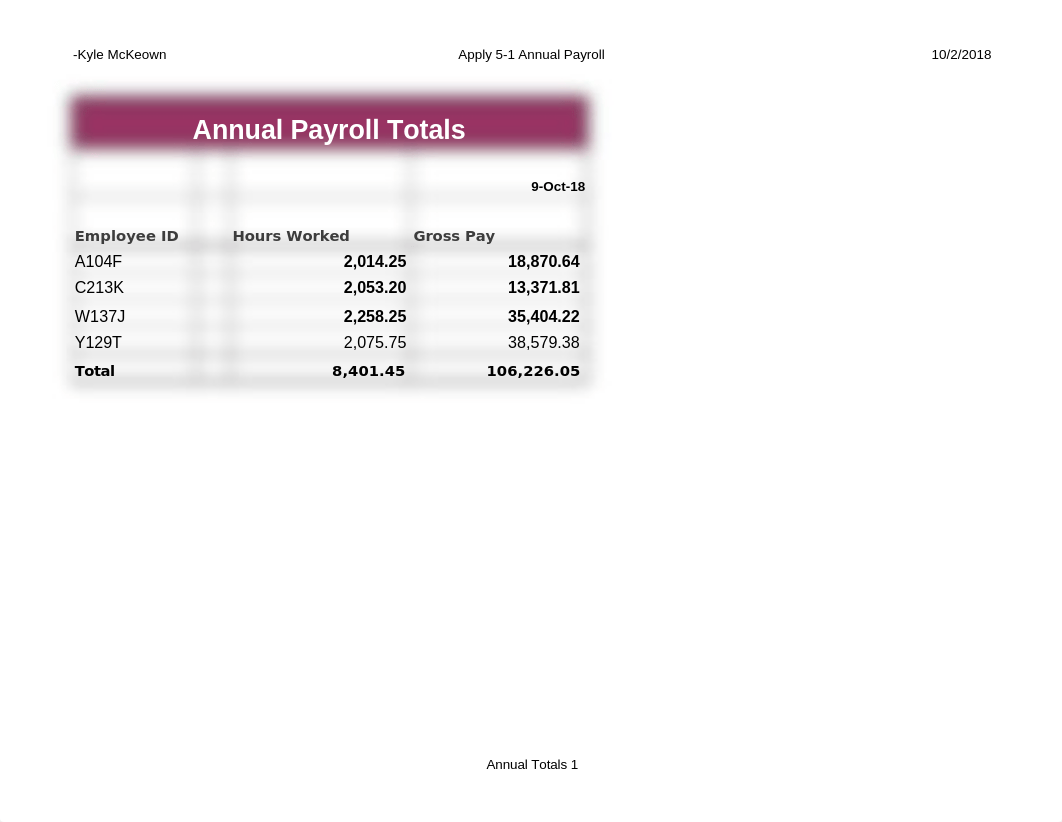 Apply 5-1 Annual Payroll Complete.xlsx_doynwdg16c7_page1