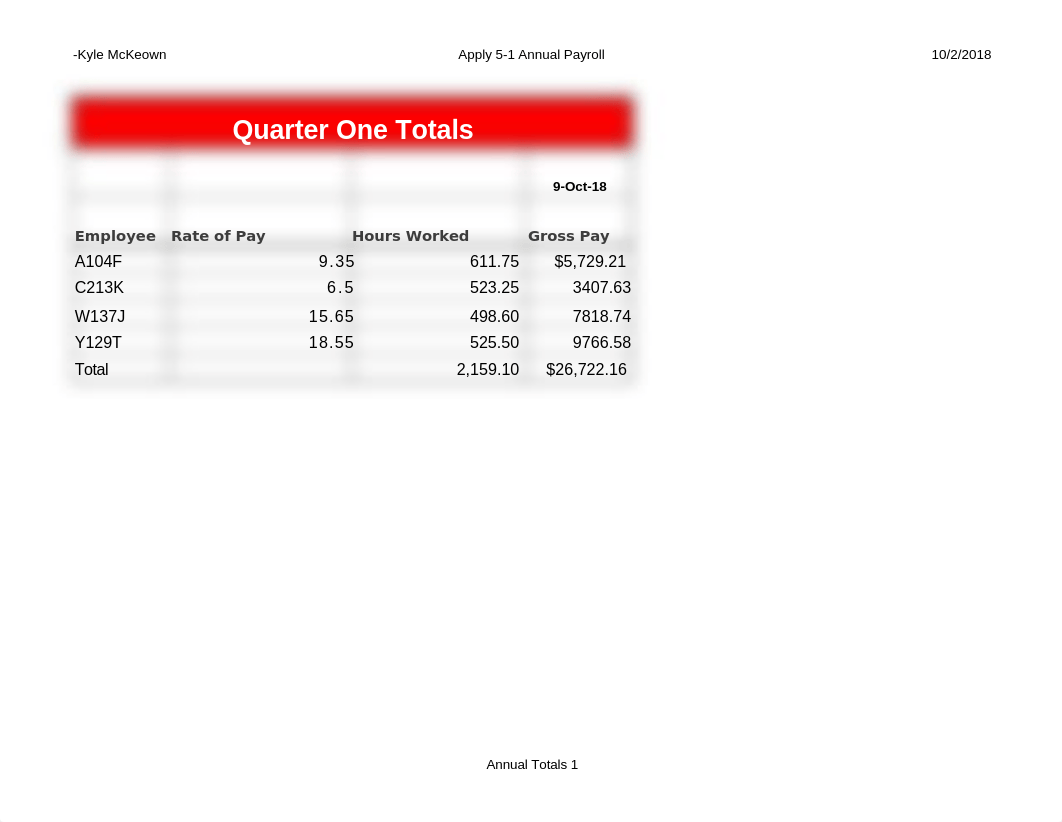 Apply 5-1 Annual Payroll Complete.xlsx_doynwdg16c7_page2
