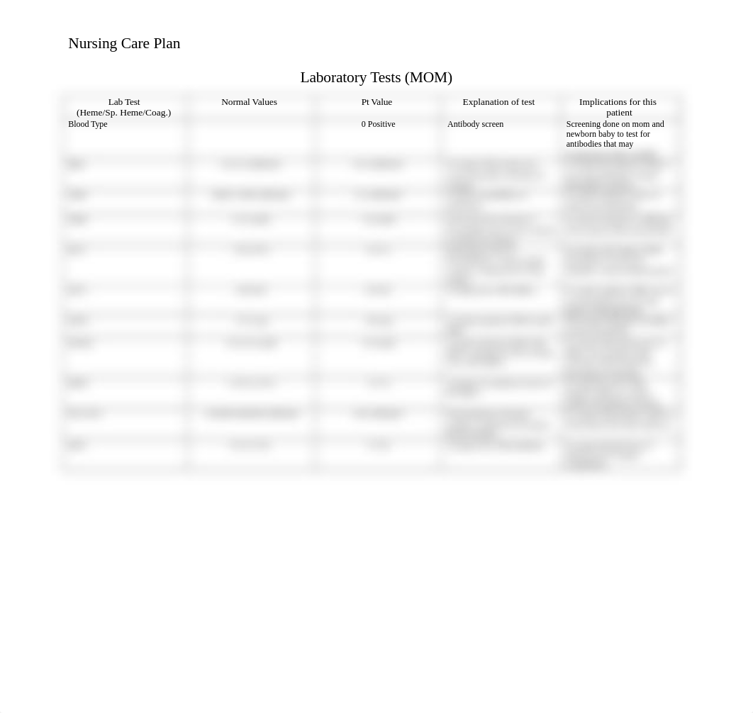 Nursing Care Plan Template.docx_doyqlriadkb_page2