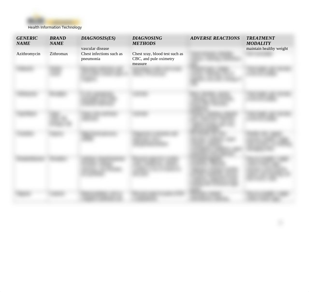 Medication Errors-Top 50.docx_doytypr7im4_page2