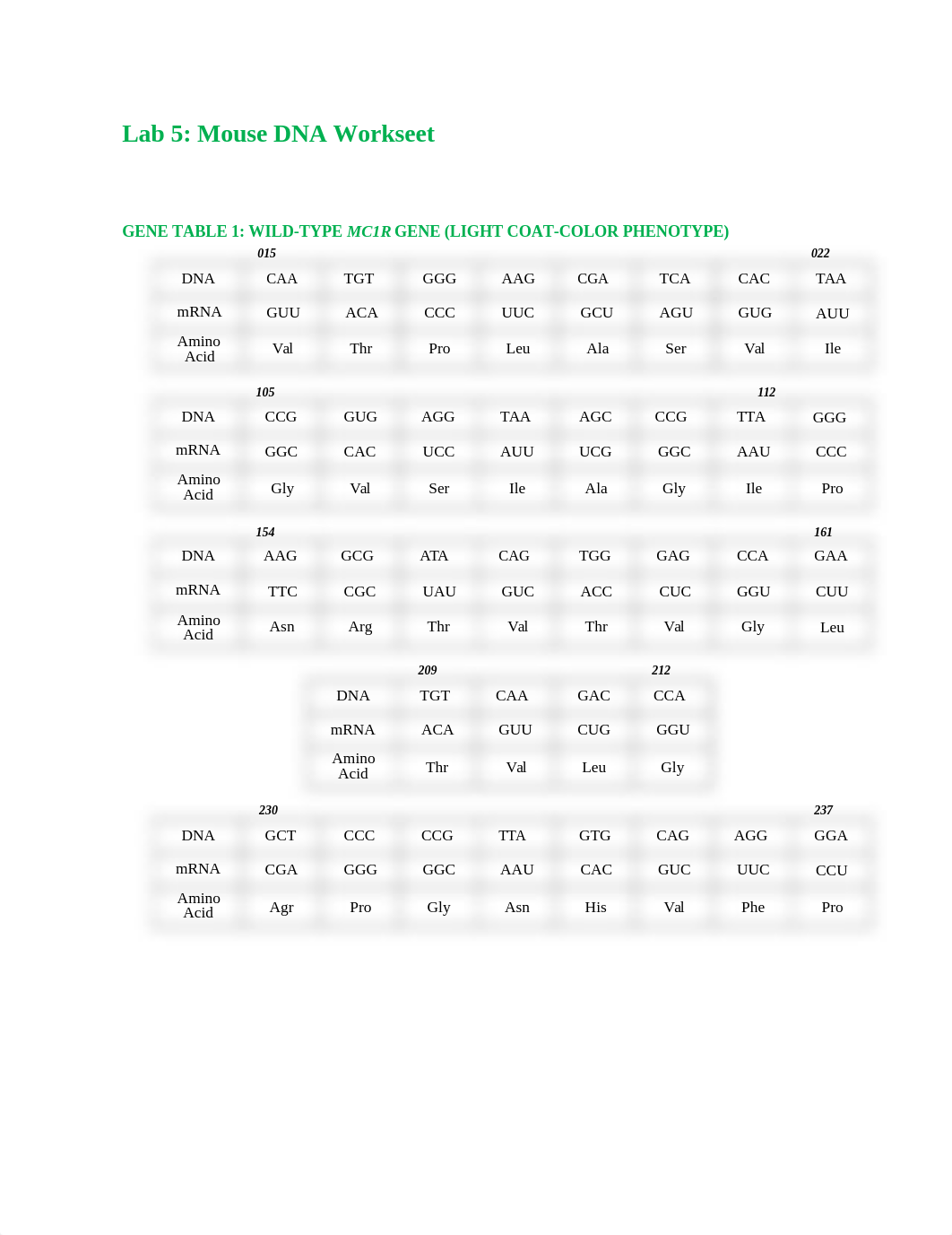 Lab 4 Mouse DNA Worksheet (1).docx_doyxqiuuec5_page1