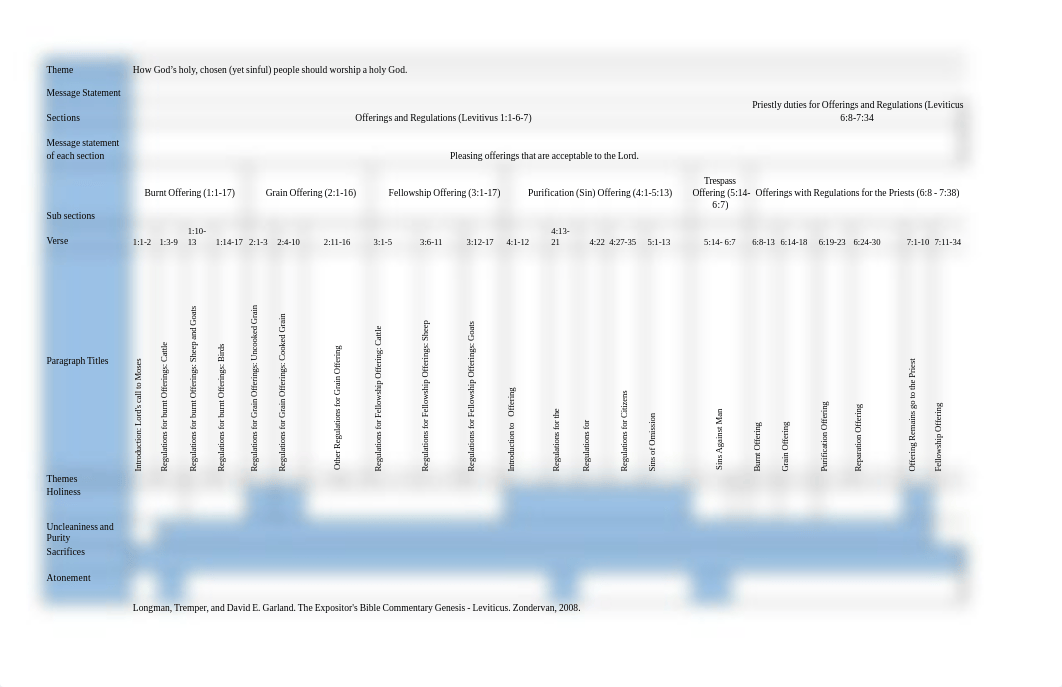 Leviticus Paper (1).pdf_doz0x07udcf_page2