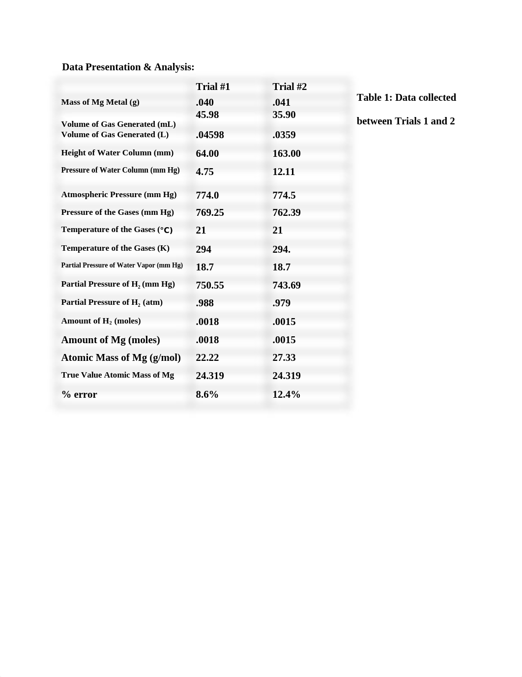 Equivalent Weight of a Metal by Gas Evolution Analysis.docx_doz2k199r48_page2