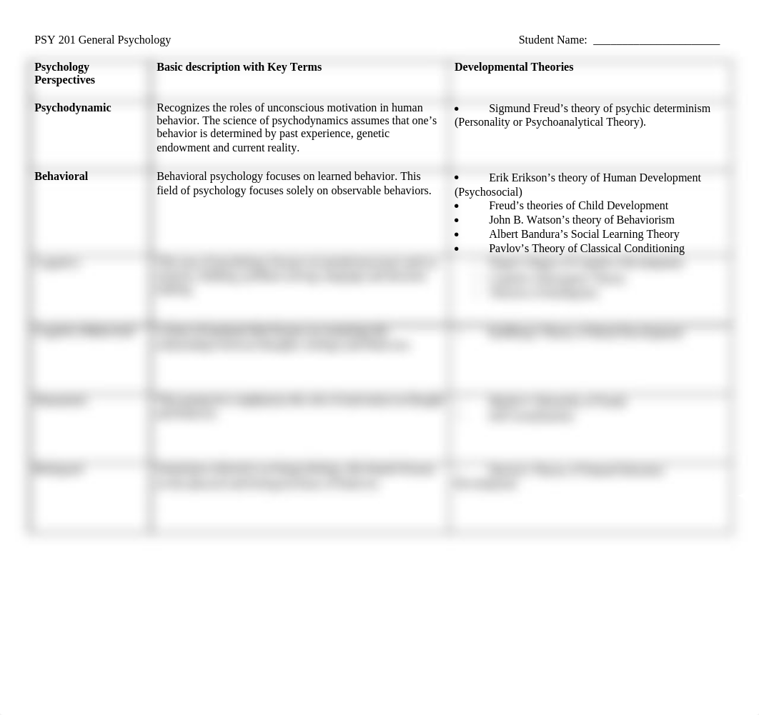 Psychology Perspectives Chart_doz5sthtxqi_page1